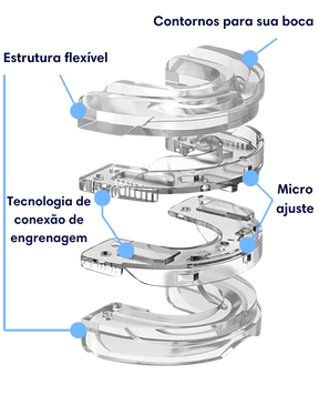 RoncoZero™ - Elimina Apneia do Sono, Bruxismo e Ronco