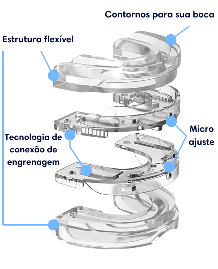 RoncoZero™ - Elimina Apneia do Sono, Bruxismo e Ronco